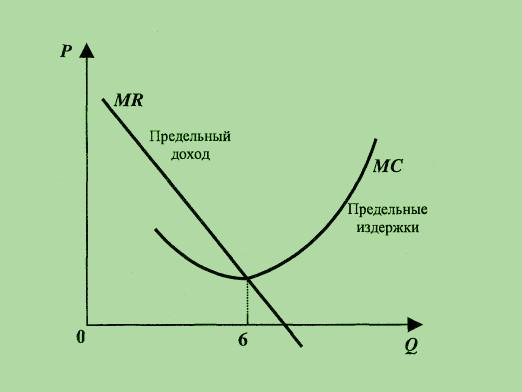 วิธีการคำนวณค่าใช้จ่าย?