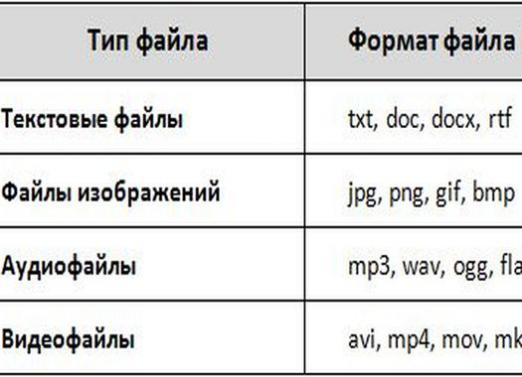 นามสกุลไฟล์คืออะไร?