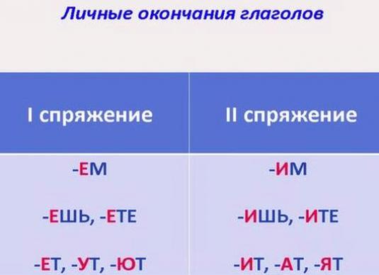 วิธีการระบุใบหน้าของกริยา?