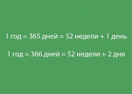 กี่สัปดาห์ในหนึ่งปี?